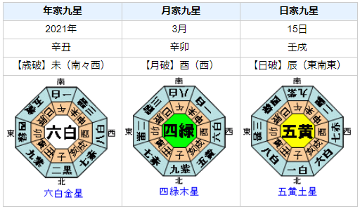 和歌山県北部で震度5弱の地震発生！を占ってみると