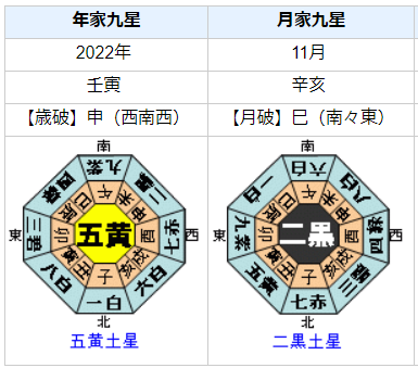 金正恩総書記の性格・運気・運勢とは？