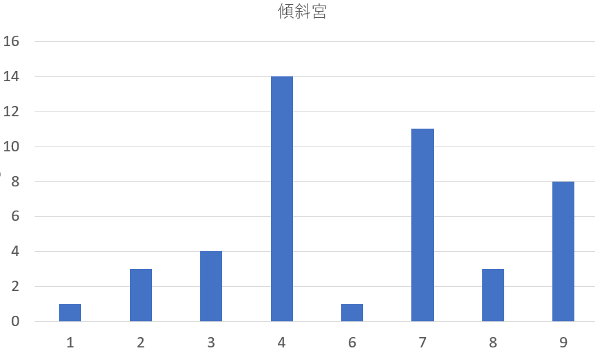 歴代の青森県知事を九星気学と宿曜占星術で見てみると？共通点は？