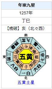 北条時宗の性格・運気・運勢とは？