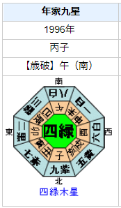 かたせ梨乃さんの性格・運気・運勢とは？