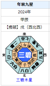 小川晶さんの性格・運気・運勢とは?