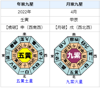 新型コロナウイルス：2022年4月から2022年6月を占ってみると