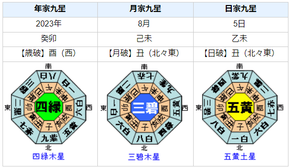 【死去】佐野菜見さんの性格・運気・運勢とは？