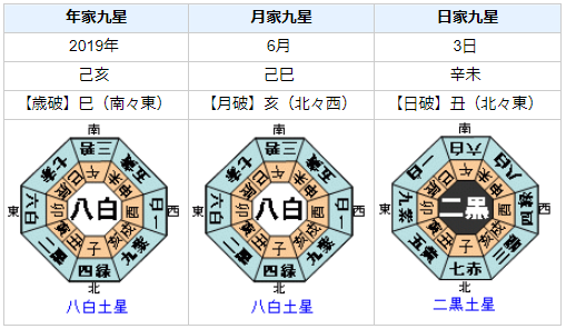 蒼井優さんの性格・運気・運勢とは?