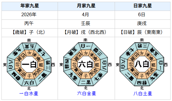 【死去】小川賢太郎さんの性格・運気・運勢とは？