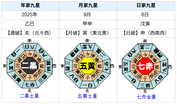 【死去】島崎伸作さんの性格・運気・運勢とは？