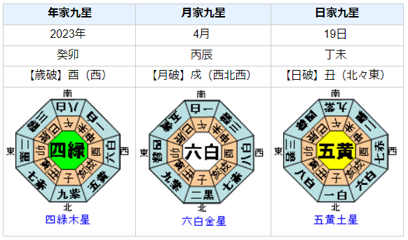 平慶翔都議会議員の性格・運気・運勢とは？