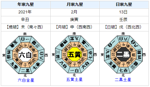 福島県沖でM7.3の地震発生！を占ってみると