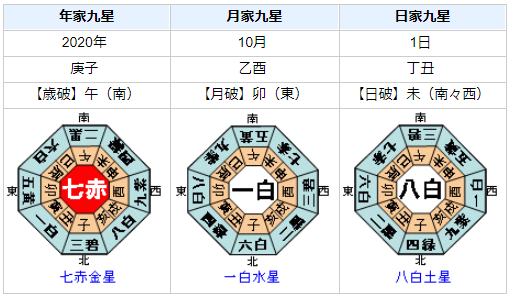 引退！岩佐真悠子さんの性格・運気・運勢は？