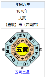 渋沢喜作（成一郎）の性格・運気・運勢とは？