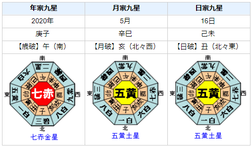 箕輪厚介さんの性格・運気・運勢を占ってみると