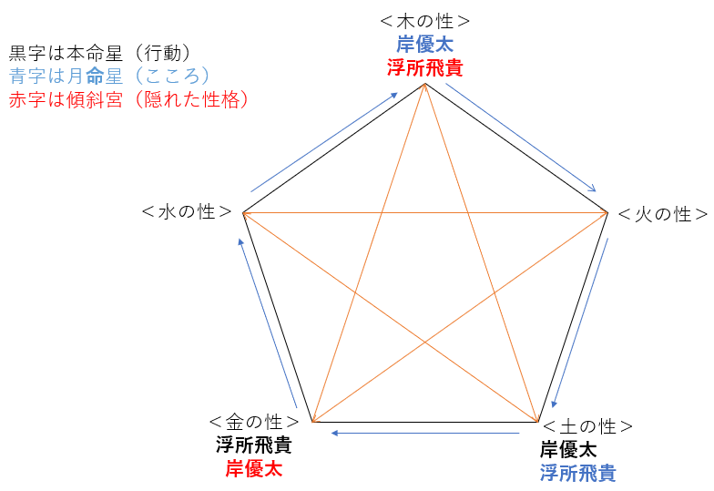 ドラマ『すきすきワンワン！』の岸優太さんと浮所飛貴さんの性格・運気・相性は？