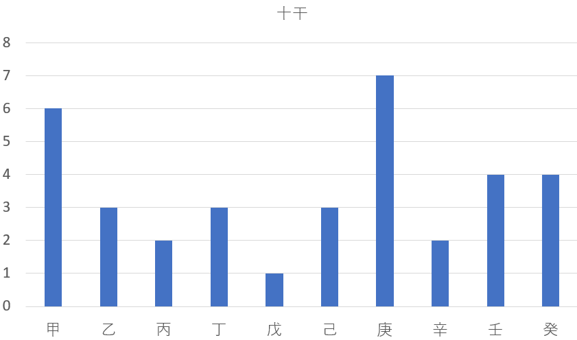 【二黒土星】2－4－3を九星気学と宿曜占星術でみると？