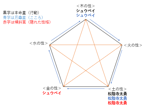 ぺこぱ 松陰寺太勇さんとシュウペイさんの性格・運気・相性は？