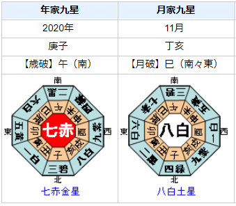 脳出血で緊急手術！清原翔さんの運気・運勢を占ってみると