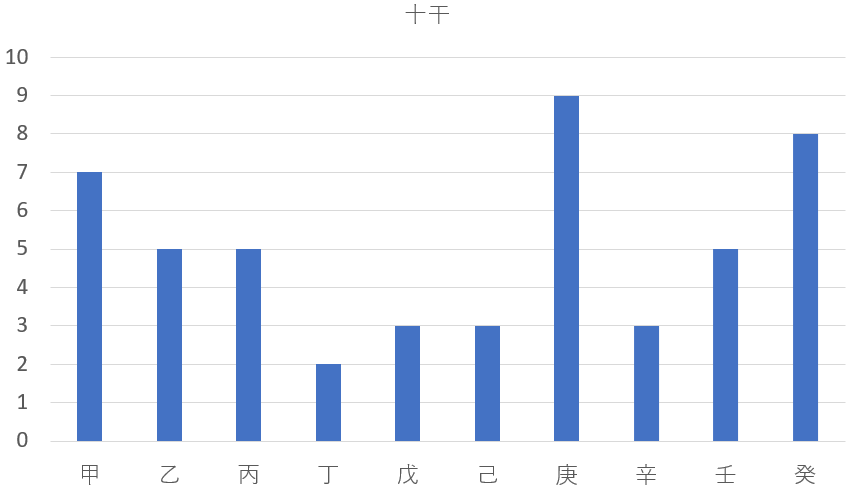 イケメンだけど闇を感じる男性芸能人50人を九星気学と宿曜占星術で見てみると？共通点は？