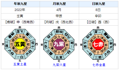 小林豊さんの性格・運気・運勢とは？