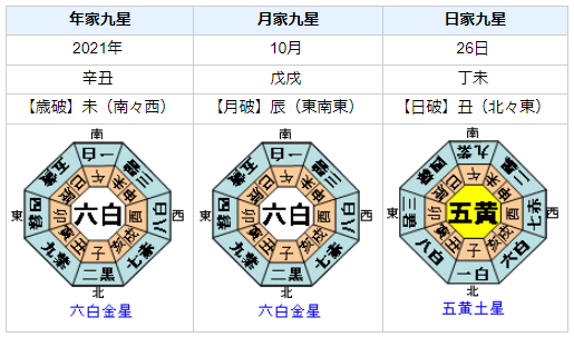 結婚！眞子内親王と小室圭さんの性格・運気・相性とは？