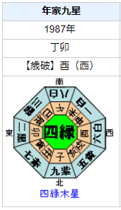 二之湯智第98・99代国家公安委員会委員長の性格・運気・運勢とは？