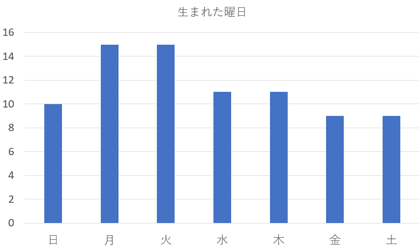 【八白土星】8－1－3を九星気学と宿曜占星術でみると？