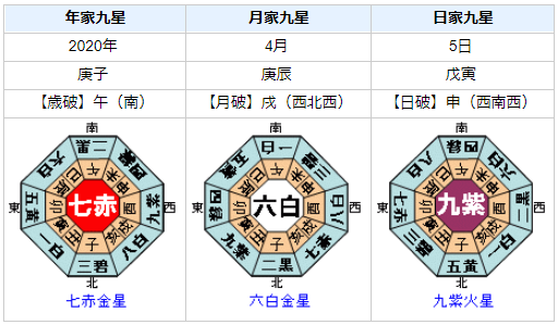 最年少女性市長誕生！内藤佐和子さんの性格・運気・運勢を占ってみると