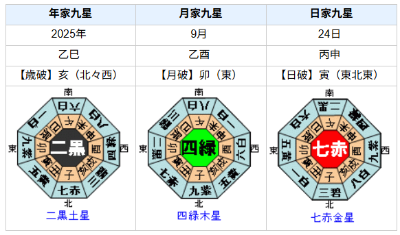 小川晶さんの性格・運気・運勢とは?