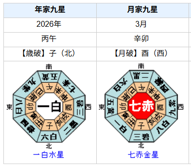 伊藤穰一さんの性格・運気・運勢とは？