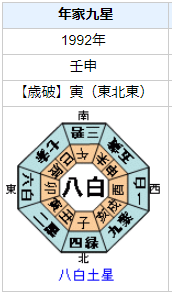 本木雅弘さんの性格・運気・運勢とは？