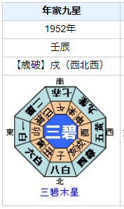 八千草薫さんの性格 運気 運勢を占ってみると 占いと開運の総合窓口霊符ワークス