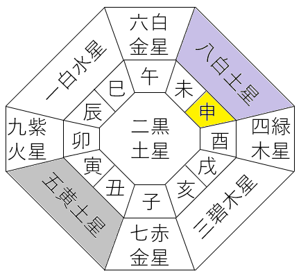 【2022年2月】九星気学と宿曜から見る毎日の運気