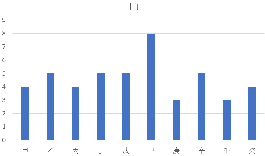 【二黒土星】2－7－9を九星気学と宿曜占星術でみると？