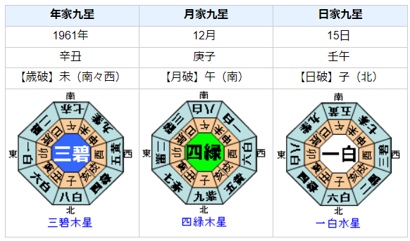 アドルフ・アイヒマンの性格・運気・運勢とは？