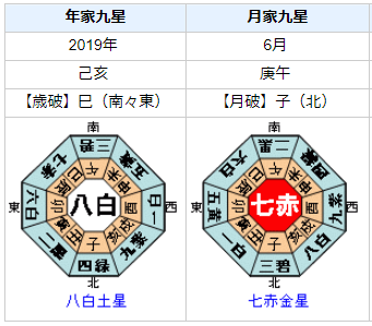 田村亮さんの性格・運気・運勢を占ってみると