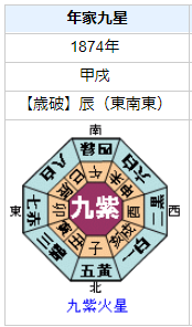 大久保利通の性格・運気・運勢とは？