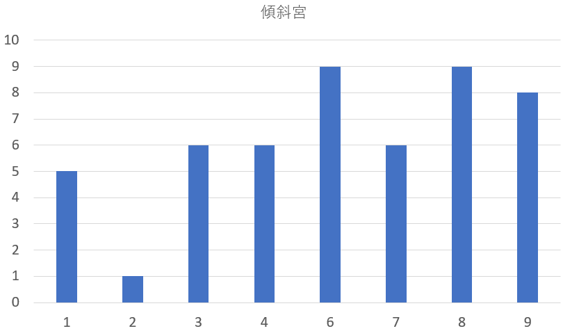 ダイエットに成功した芸能人を九星気学と宿曜占星術で見てみると？共通点は？