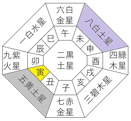 【2026年8月】九星気学と宿曜から見る毎日の運気