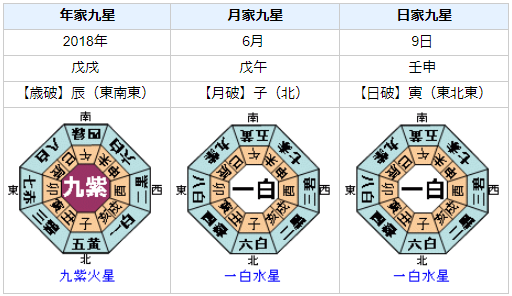 小島一朗被告の性格・運気・運勢を占ってみると