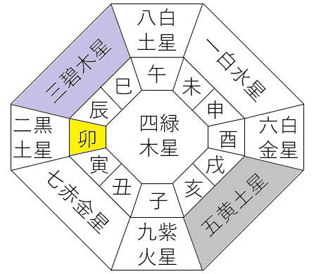 【2025年9月】九星気学と宿曜から見る毎日の運気
