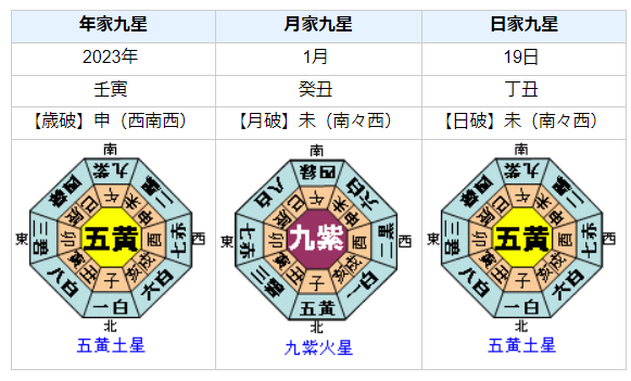 三浦清志さんの性格・運気・運勢とは？