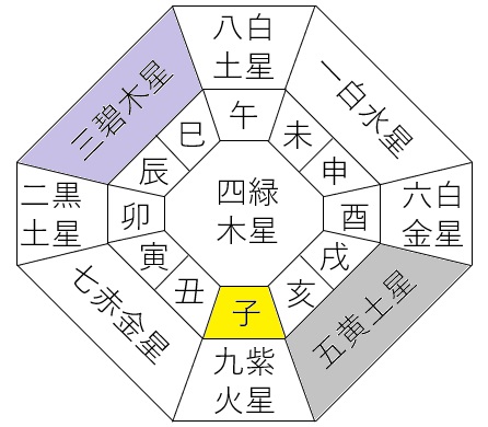 【2026年6月】九星気学と宿曜から見る毎日の運気