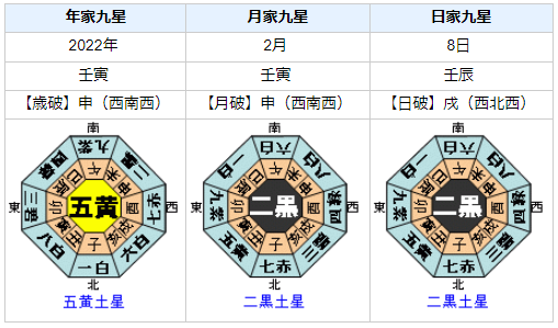 羽生結弦選手の性格・運気・運勢とは?