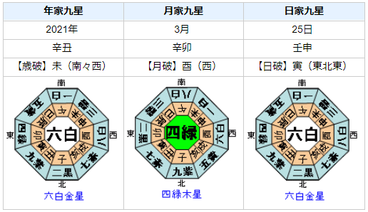 伊達みきおさんの性格・運気・運勢とは？