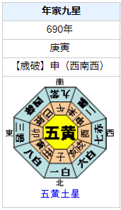 武則天の性格・運気・運勢を占ってみると