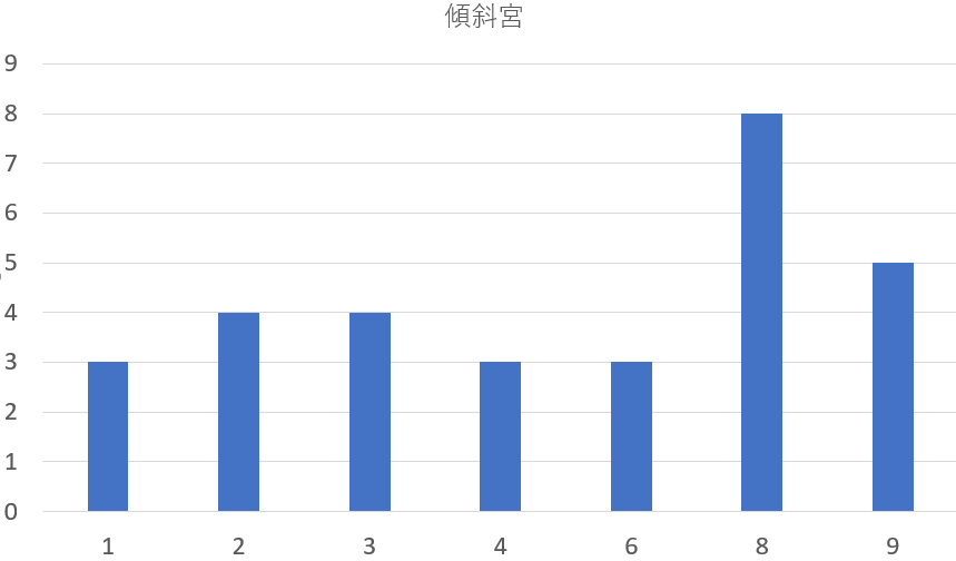 歴代の鹿児島県知事を九星気学と宿曜占星術で見てみると？共通点は？