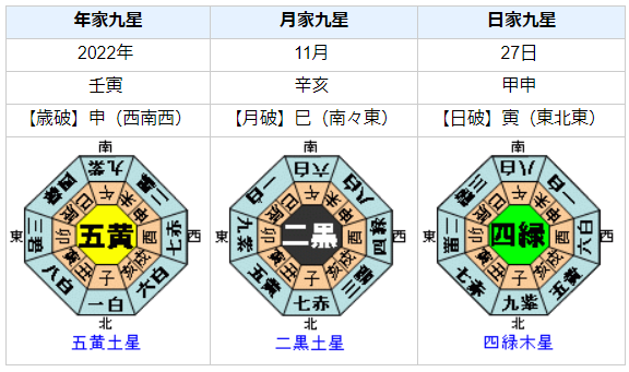 九星気学と宿曜占星術でみるサッカー日本代表