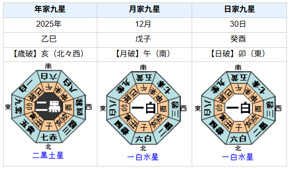 「ケネディ家の呪い」を運気・運勢でみてみると