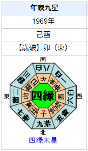 萩本欽一さんの性格・運気・運勢とは？