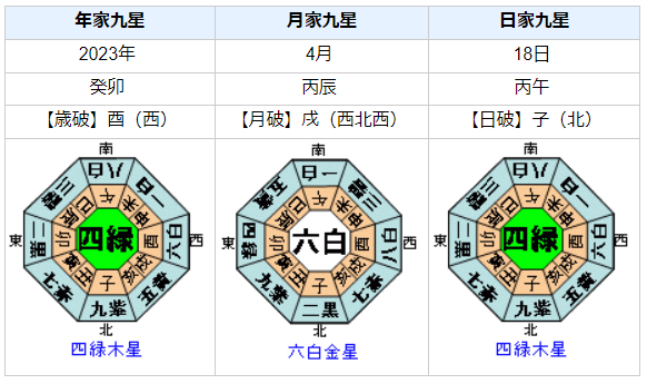 皆川琴美容疑者の性格・運気・運勢とは？