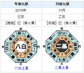 剛力彩芽さんの性格・運気・運勢を占ってみると